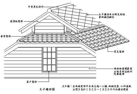 斜屋頂|斜屋頂:定義,種類,支承結構,橫牆承重：,屋架承重：,屋面構造,平瓦。